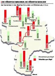 Gemeinden verlieren finanziellen Boden - Nur drei Kommunen haben Bestnoten am Donnerstag, 26. Juli 2012